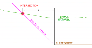 Le Plan De Terrassement M Thodes Btp