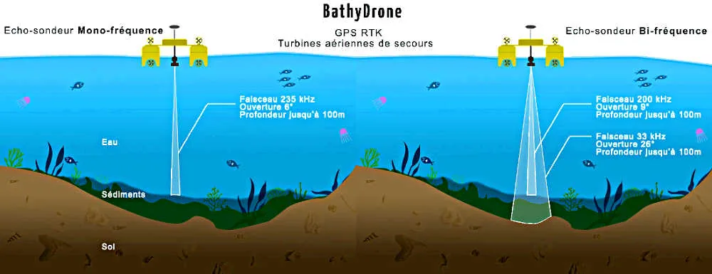 Un drone de bathymétrie - source : escadrone.com
