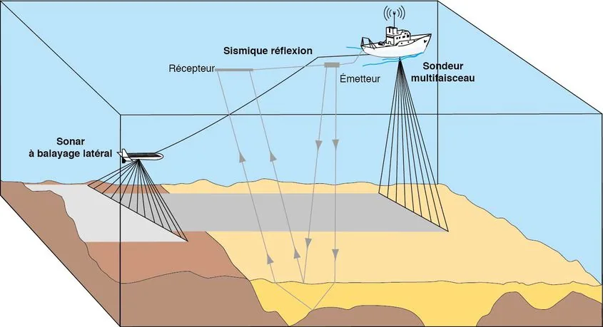 Illustration d'un sonar - source : https://data.ifremer.fr/