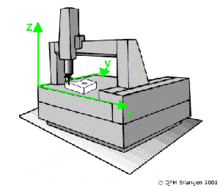 MMT tridimensionnelle