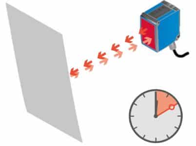 Illustration du fonctionnement d'un LiDAR par