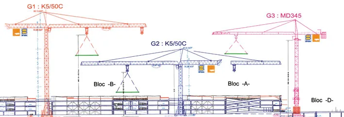 Plan d'installation de chantier - Elévation sur grues