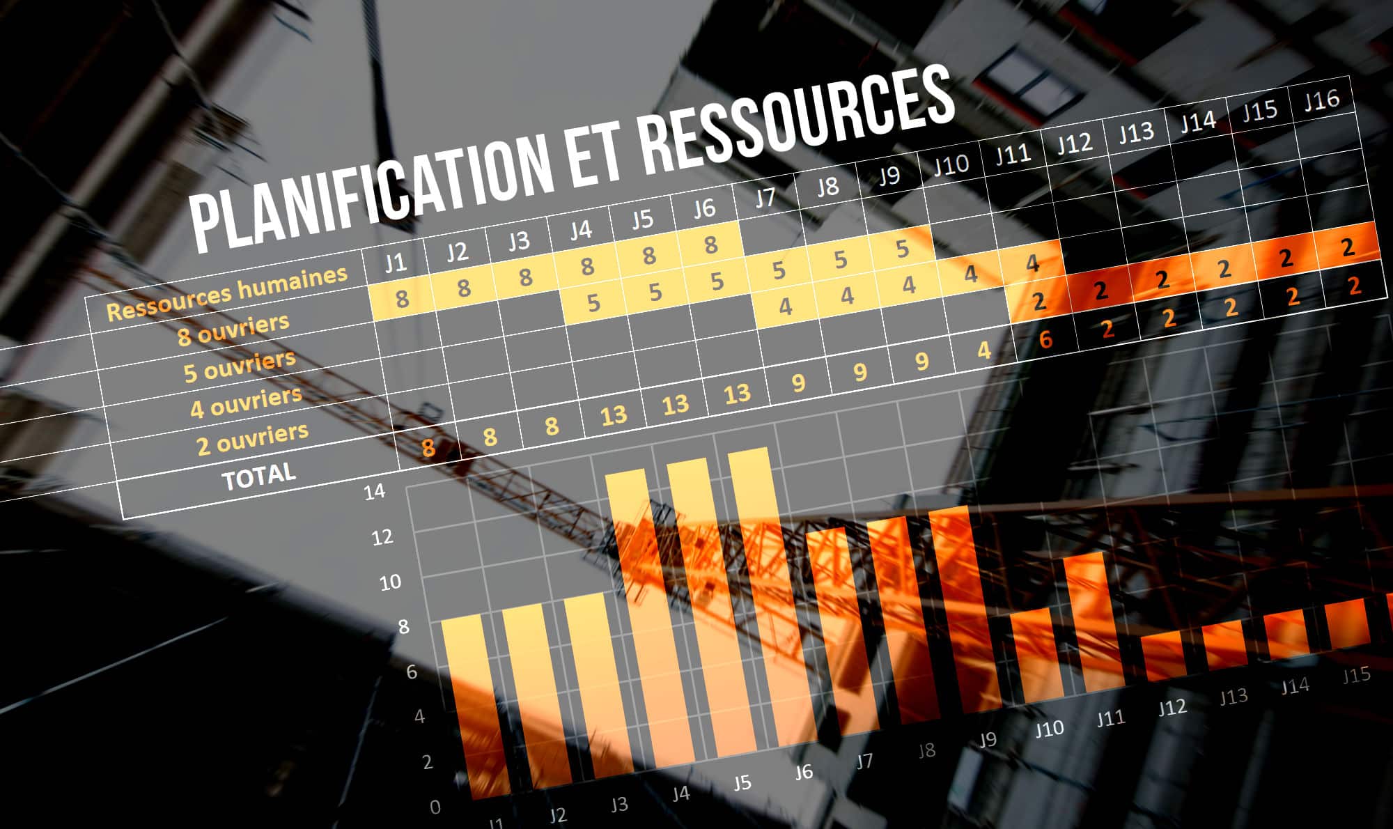 Les ressources et leur optimisation en planification de chantier